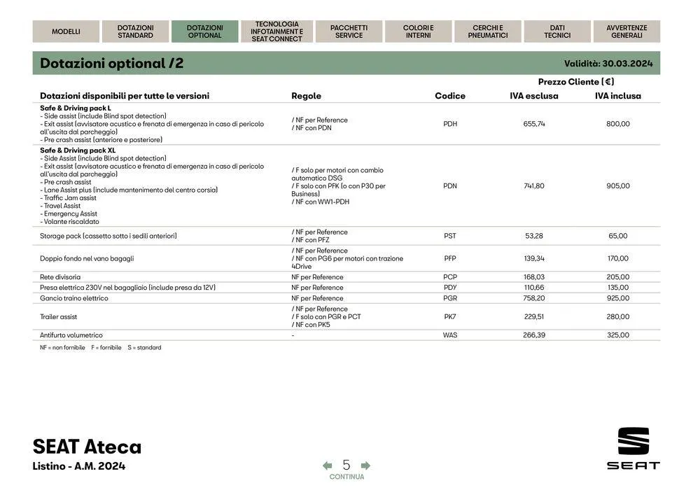 Catalogo 2024 da 25 giugno a 31 dicembre di 2024 - Pagina del volantino 6