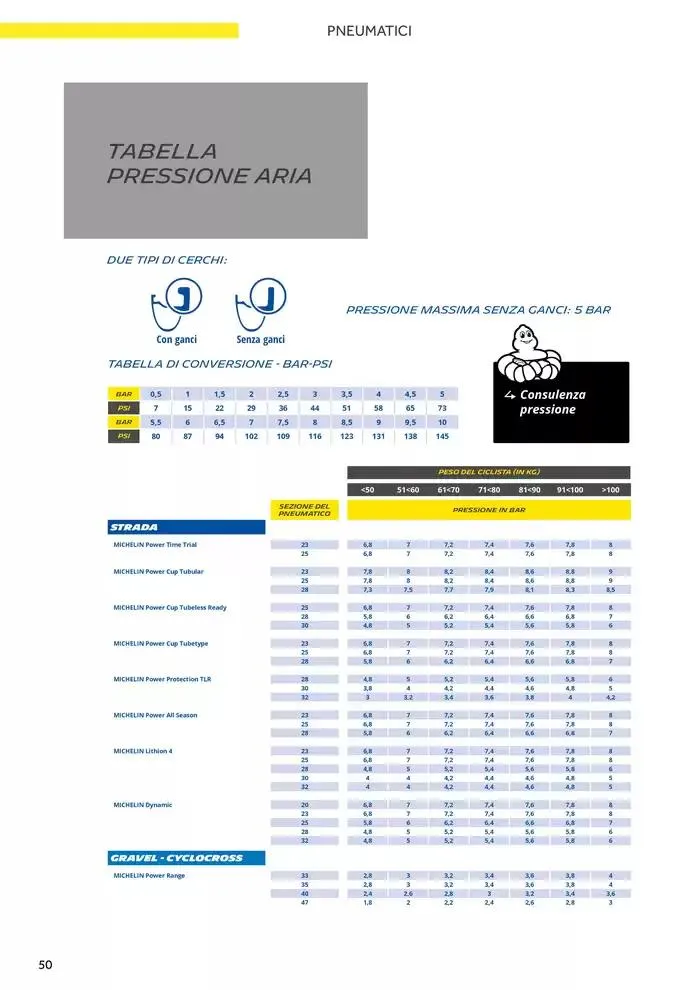 Catalogo AM 2025 da 17 gennaio a 31 dicembre di 2025 - Pagina del volantino 58