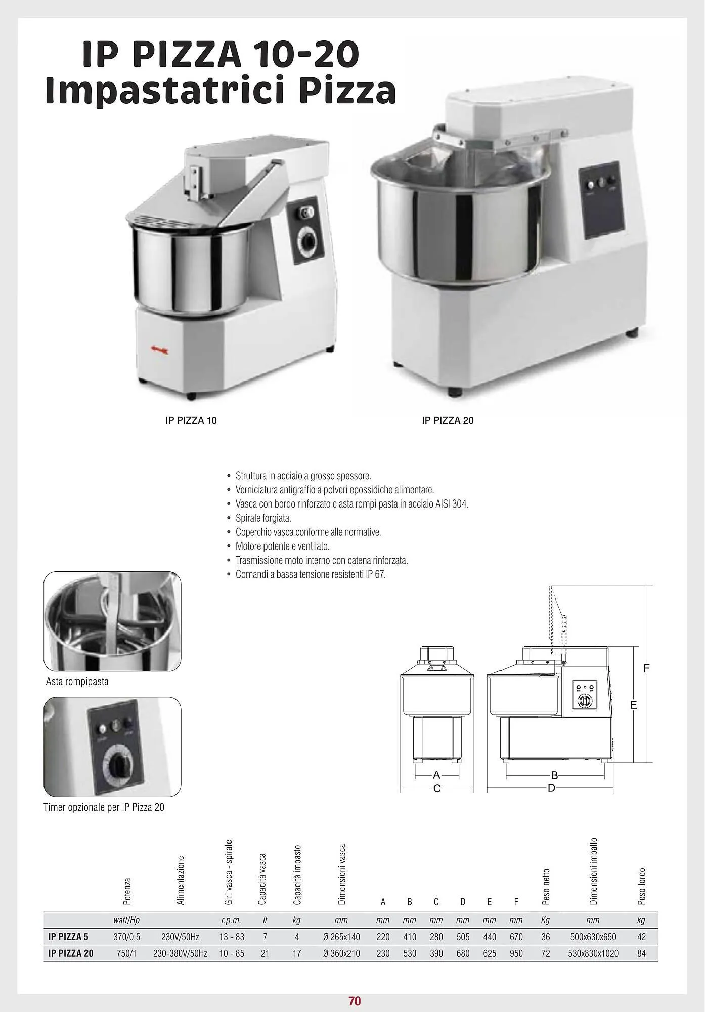 Volantino Docks Market da 13 marzo a 31 dicembre di 2025 - Pagina del volantino 70