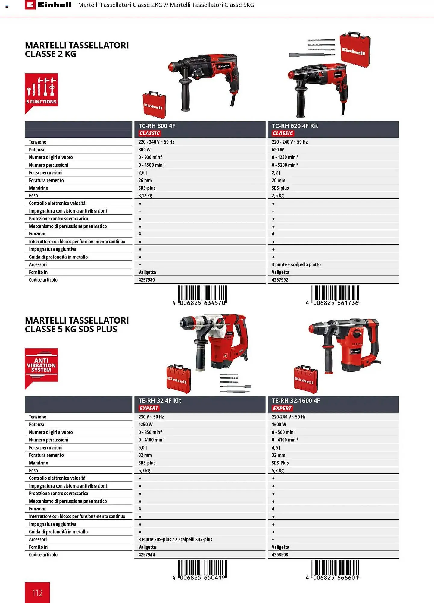 Volantino Einhell da 17 marzo a 31 dicembre di 2026 - Pagina del volantino 114