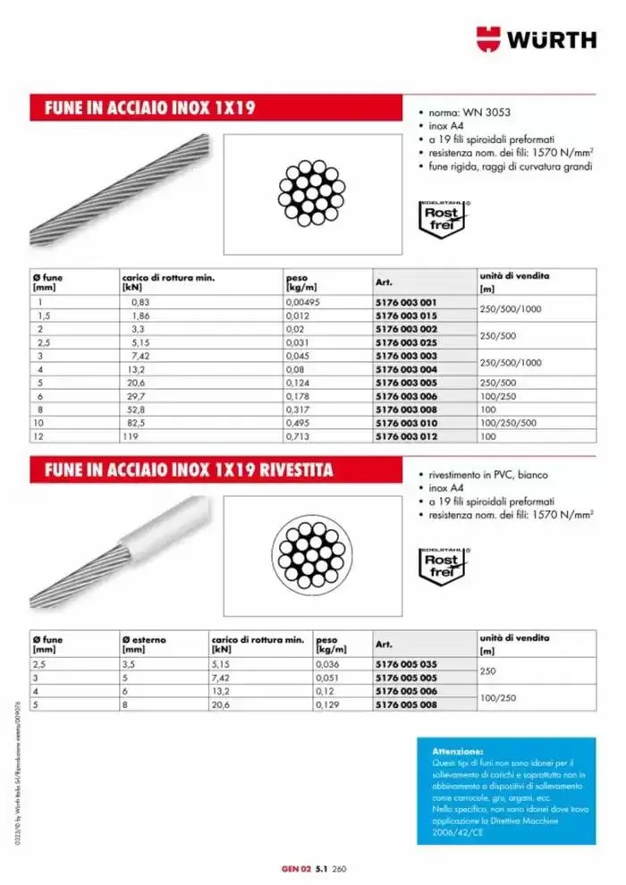 Catalogo generale da 29 aprile a 31 dicembre di 2025 - Pagina del volantino 923
