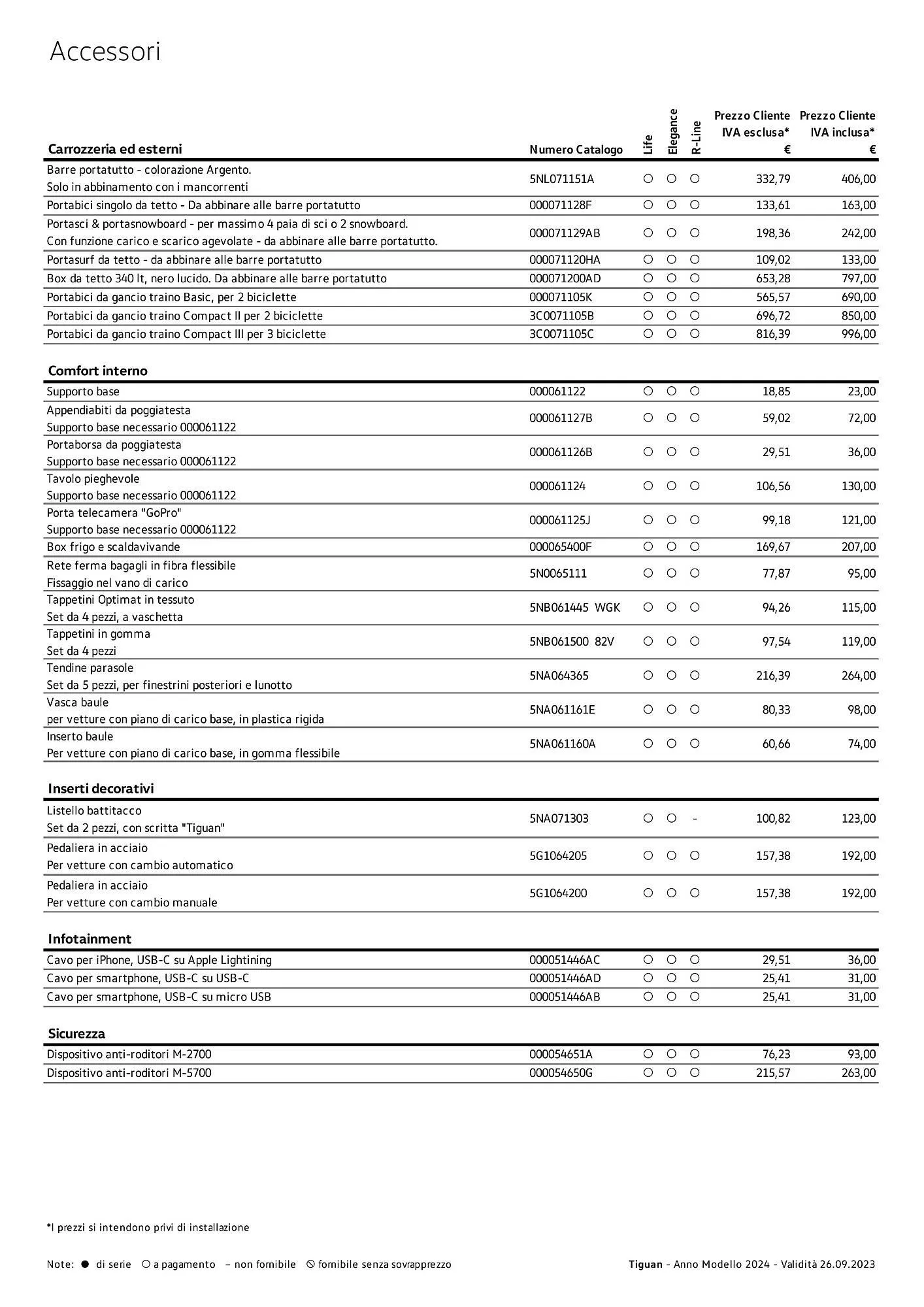 Volantino Volkswagen Tiguan e Tiguan eHybrid da 3 gennaio a 4 gennaio di 2025 - Pagina del volantino 17