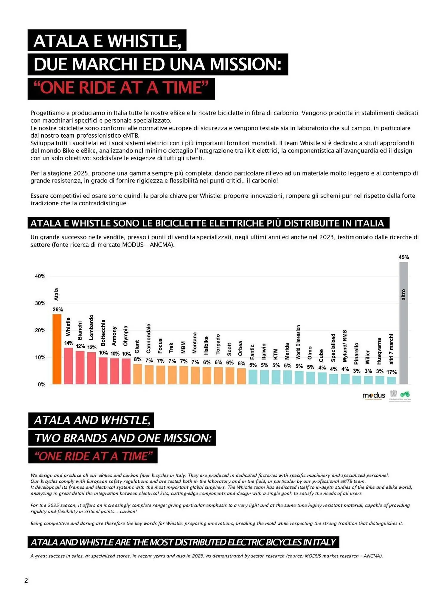 Volantino Atala da 20 novembre a 31 dicembre di 2025 - Pagina del volantino 4