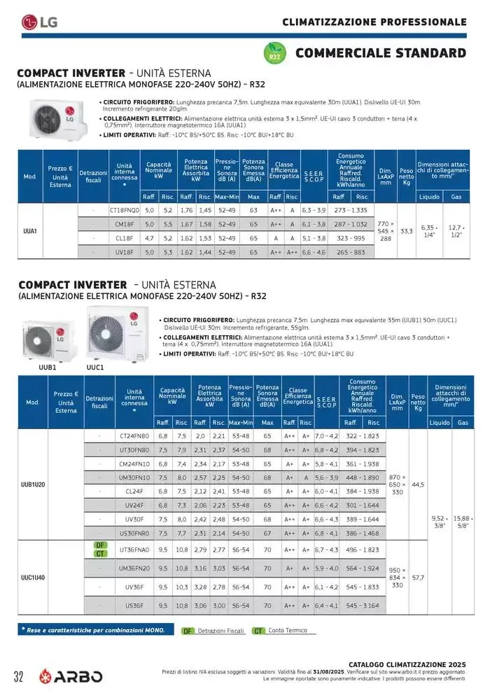 Catalogo Climatizzazione 2025 da 1 gennaio a 31 dicembre di 2025 - Pagina del volantino 32