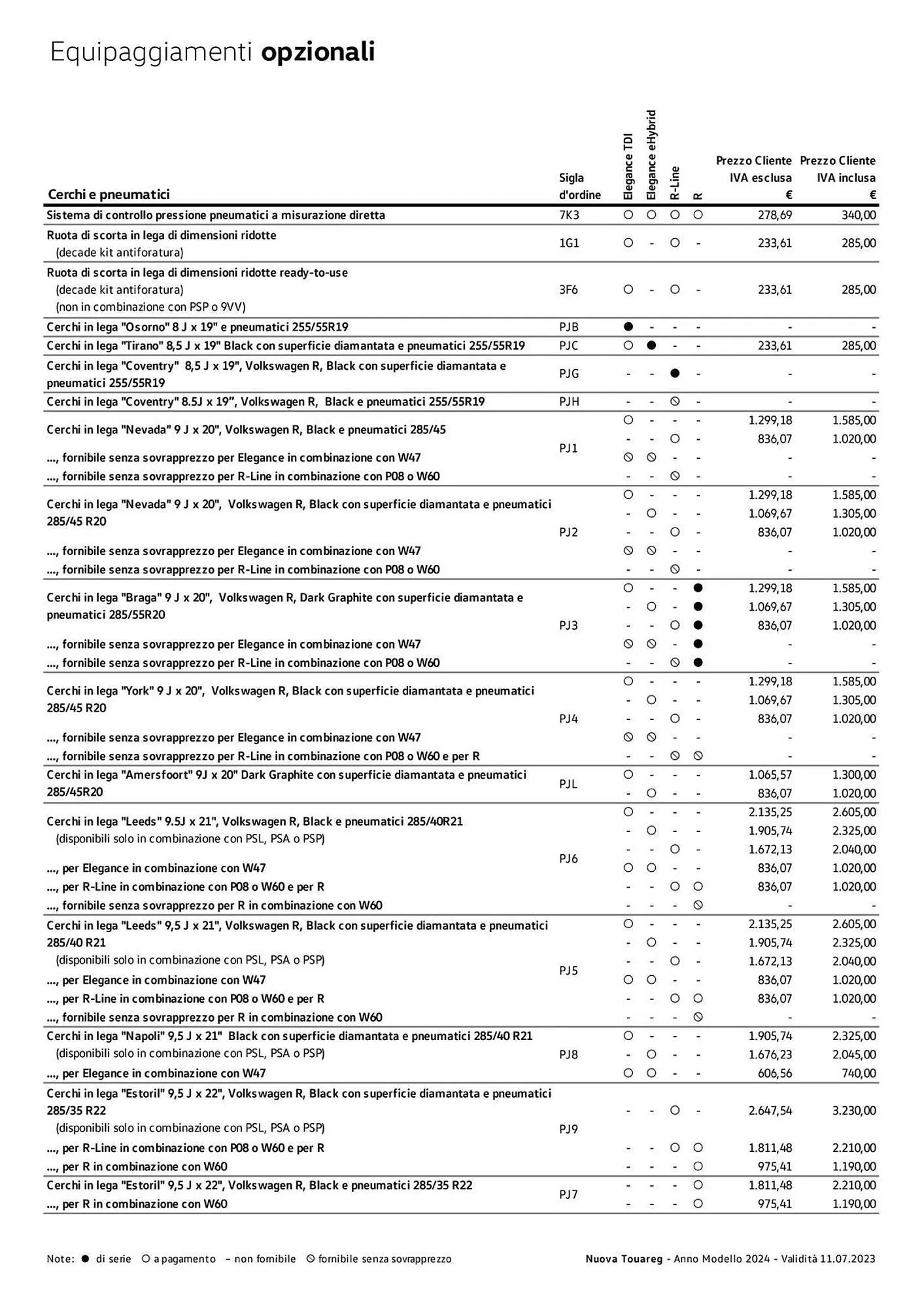 Volantino Volkswagen da 6 febbraio a 31 dicembre di 2024 - Pagina del volantino 317