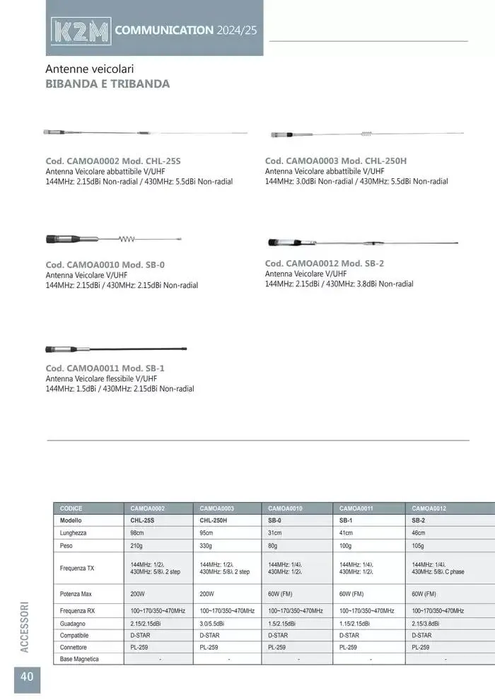 Comunicazione K2M da 28 gennaio a 31 dicembre di 2025 - Pagina del volantino 40