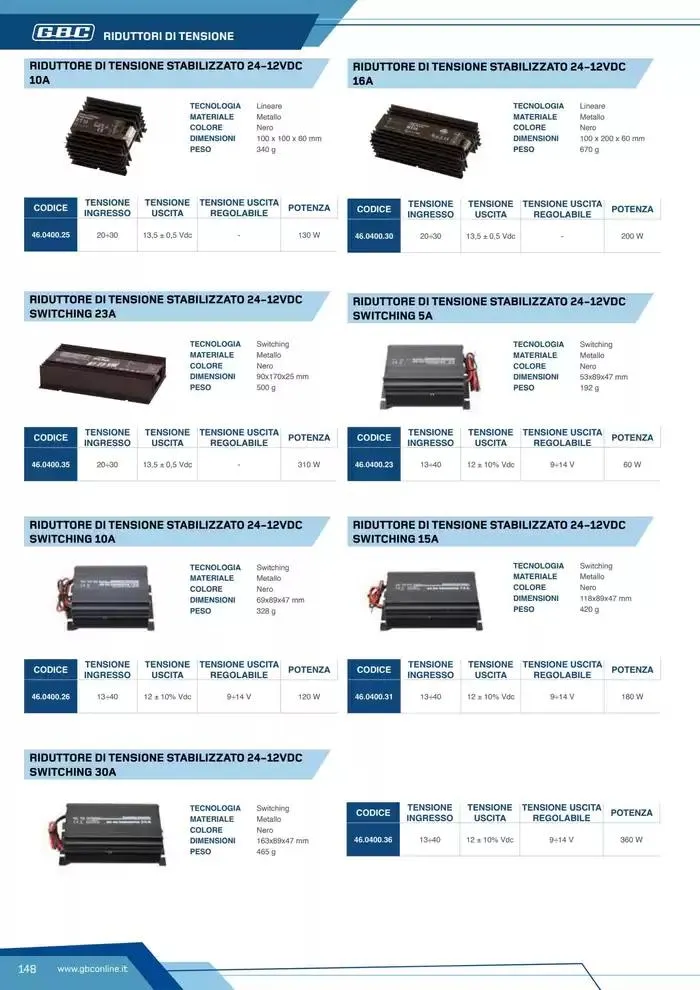 Catalogo Batteries and Power da 7 marzo a 31 dicembre di 2025 - Pagina del volantino 148