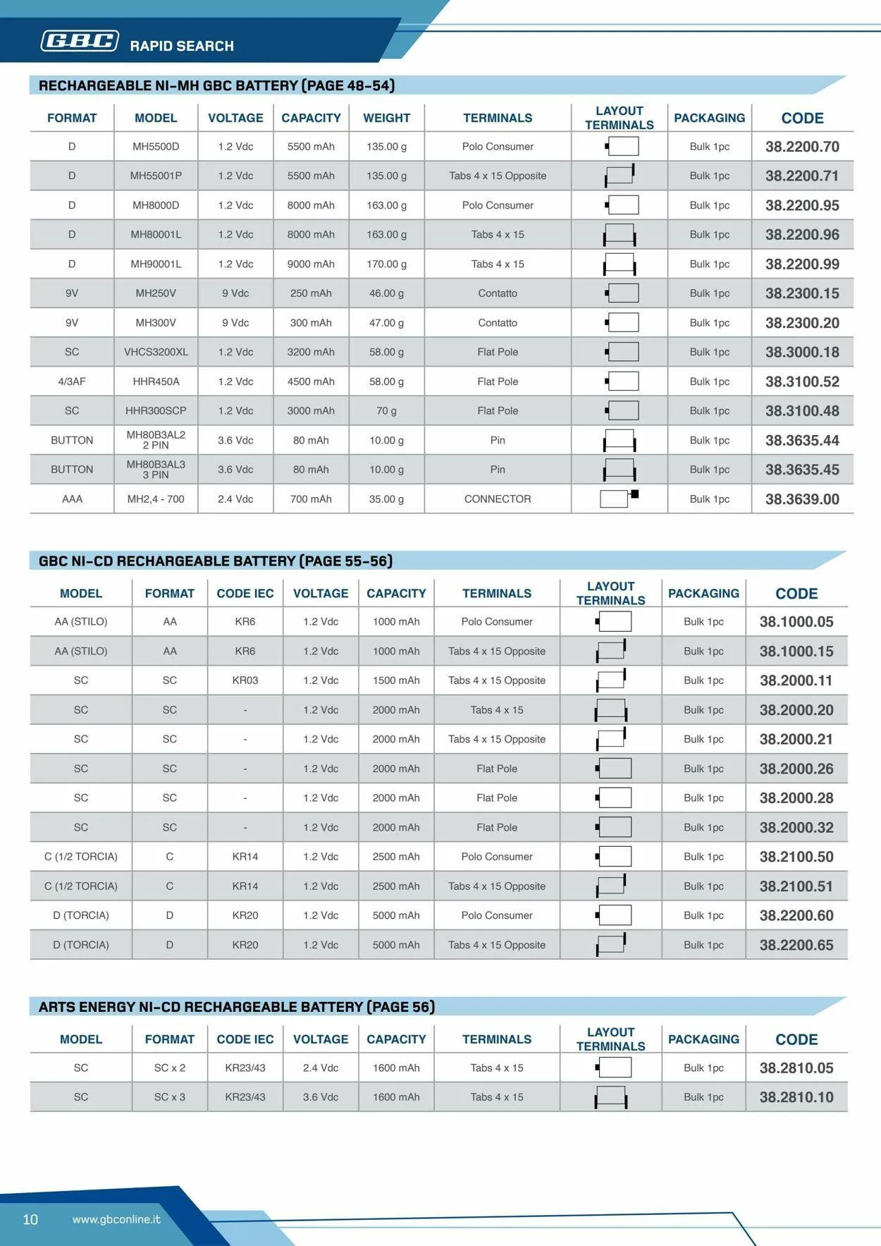 GBC Volantino attuale da 17 ottobre a 31 ottobre di 2025 - Pagina del volantino 10