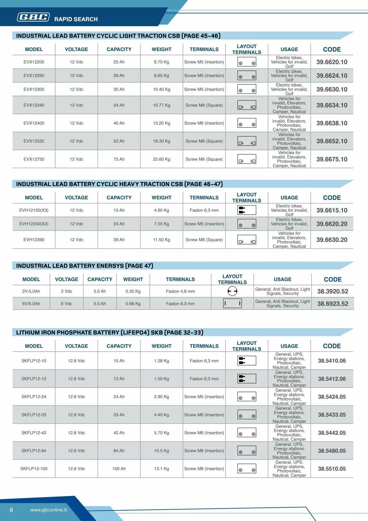 GBC Volantino attuale da 17 ottobre a 31 ottobre di 2025 - Pagina del volantino 8