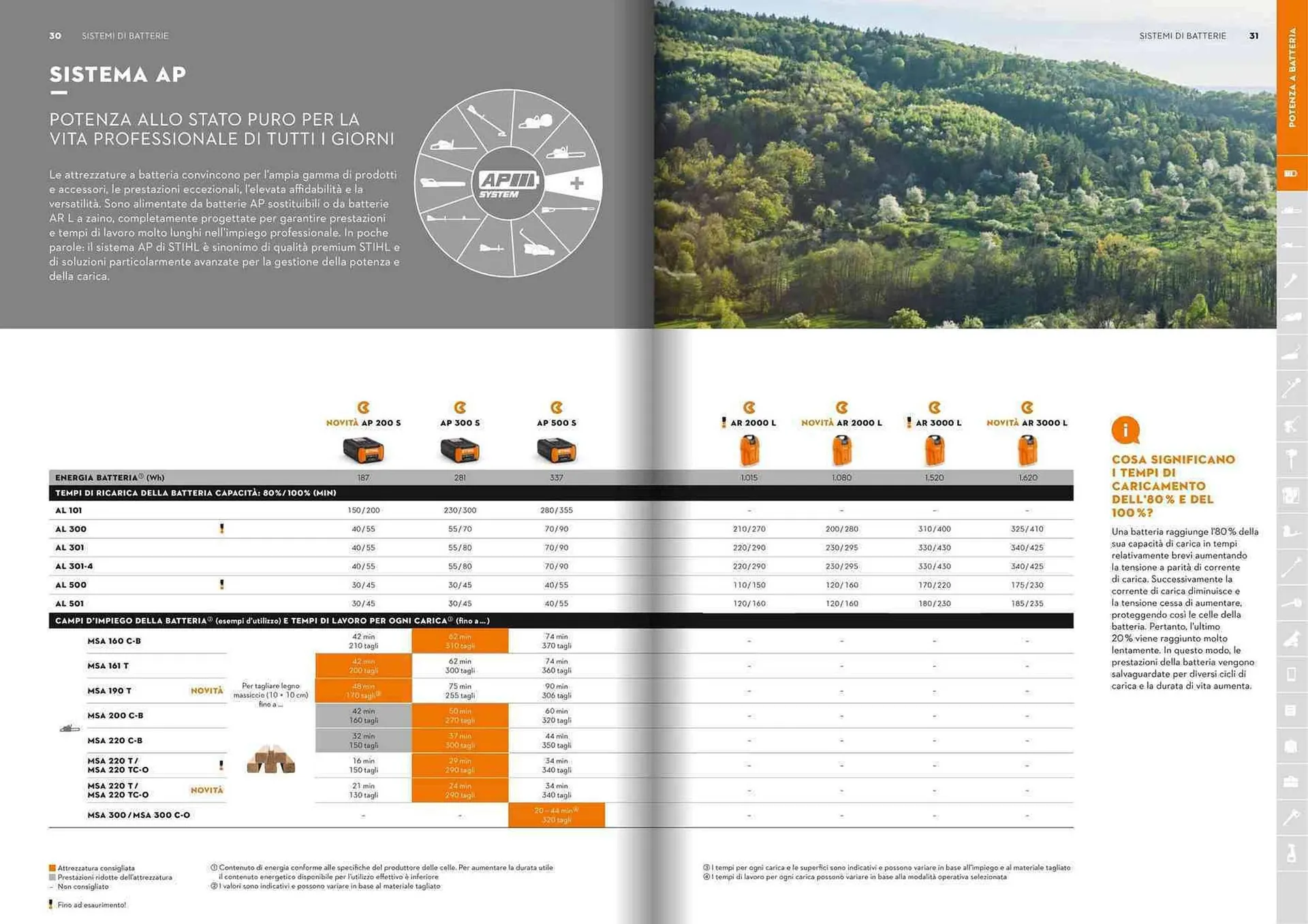 Volantino Stihl da 21 gennaio a 31 dicembre di 2025 - Pagina del volantino 16