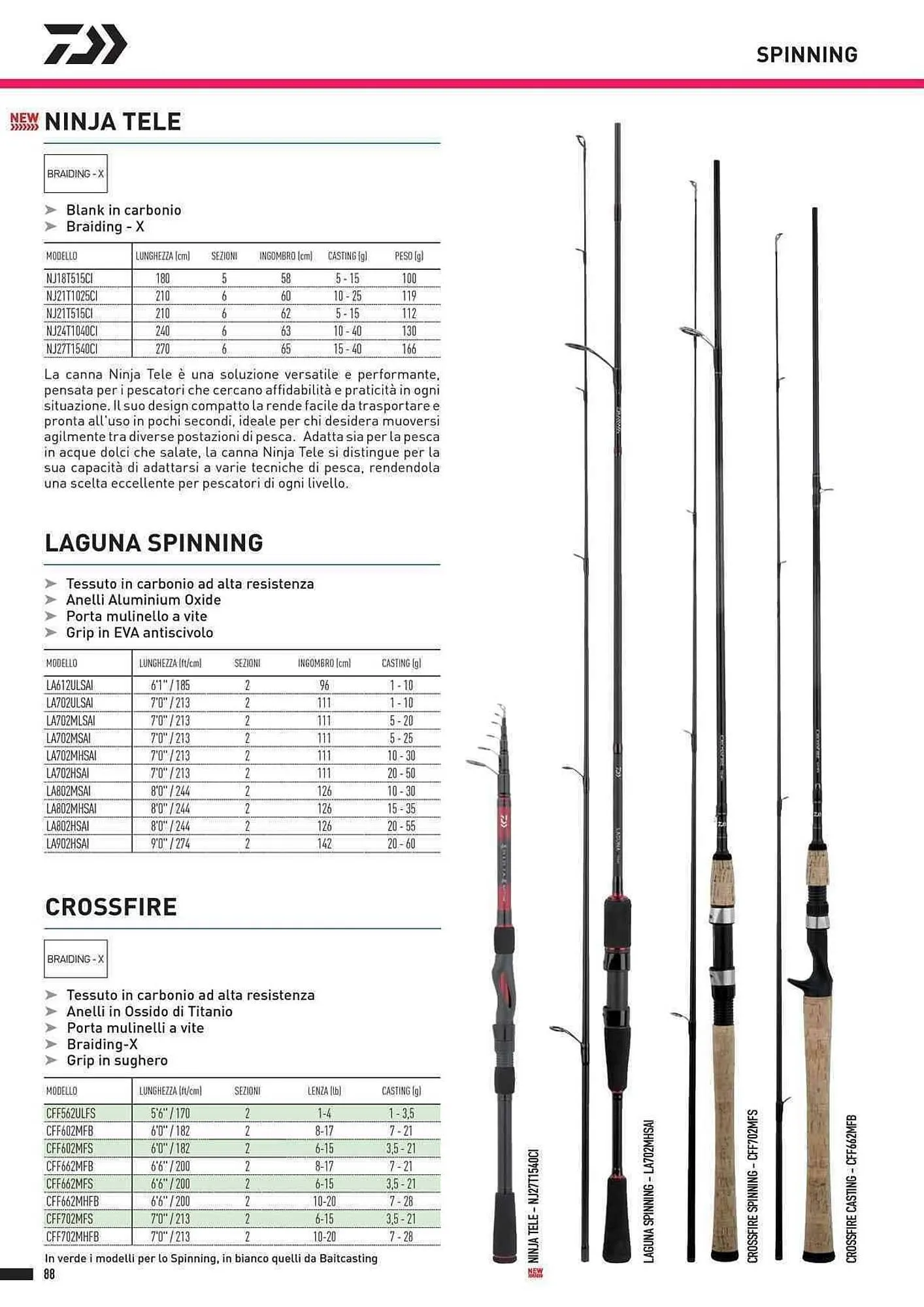 Volantino Daiwa da 4 febbraio a 31 dicembre di 2025 - Pagina del volantino 90