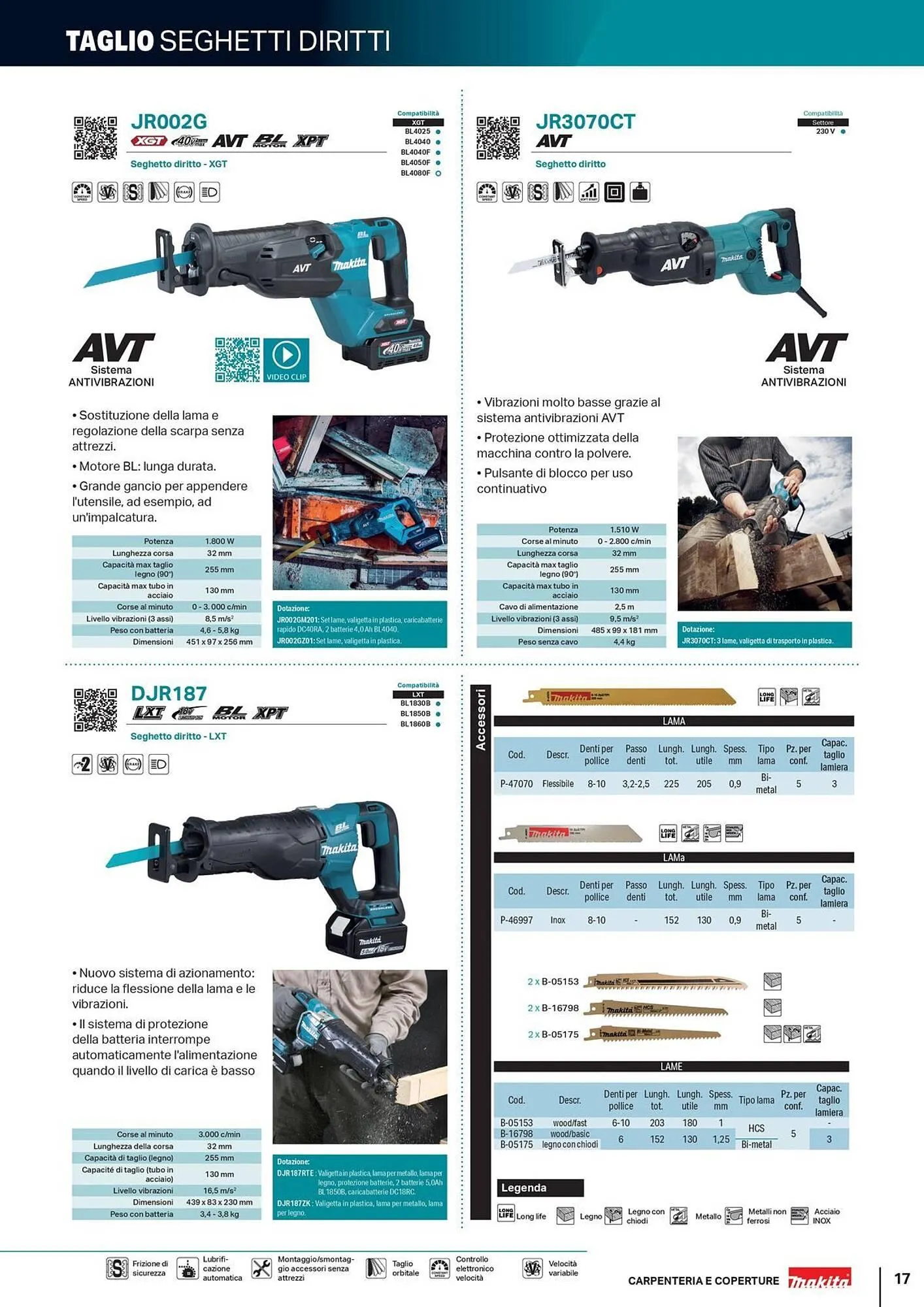 Volantino Makita da 5 giugno a 31 dicembre di 2025 - Pagina del volantino 17
