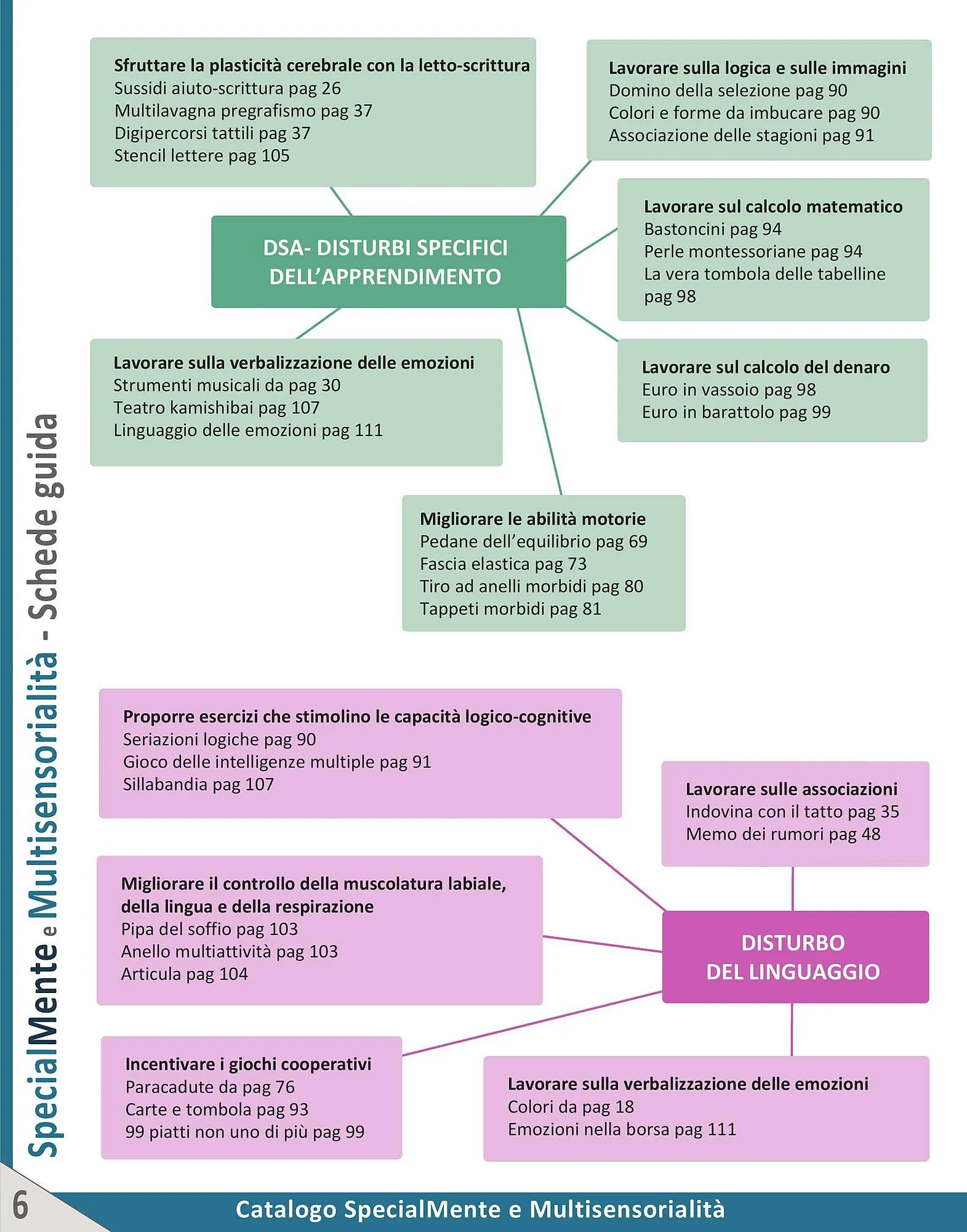 Volantino Borgione Sport da 18 gennaio a 28 dicembre di 2024 - Pagina del volantino 6