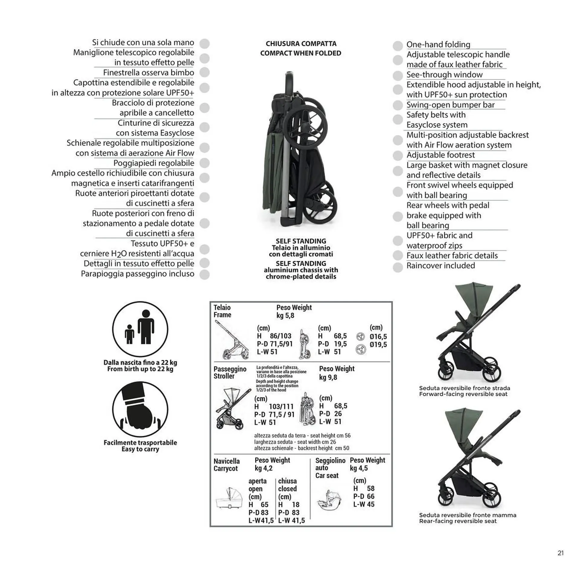 Volantino Foppapedretti da 7 gennaio a 31 dicembre di 2025 - Pagina del volantino 21