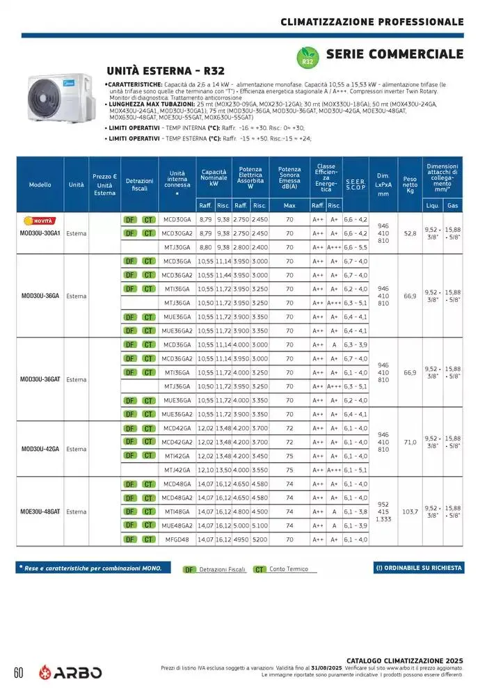 Catalogo Climatizzazione 2025 da 1 gennaio a 31 dicembre di 2025 - Pagina del volantino 60