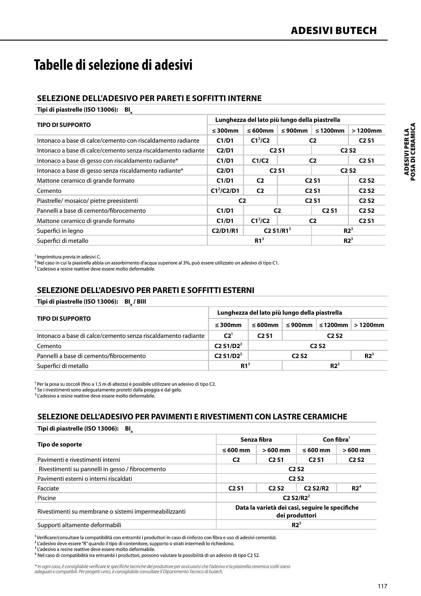 Volantino Porcelanosa da 9 aprile a 28 dicembre di 2024 - Pagina del volantino 117