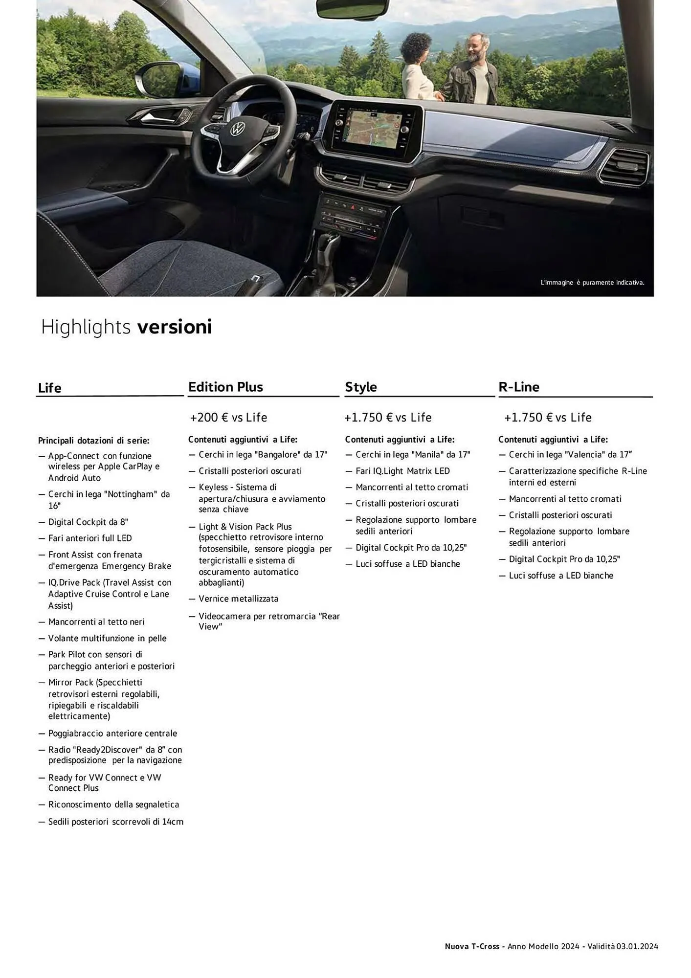 Volantino Volkswagen da 6 febbraio a 31 dicembre di 2024 - Pagina del volantino 35