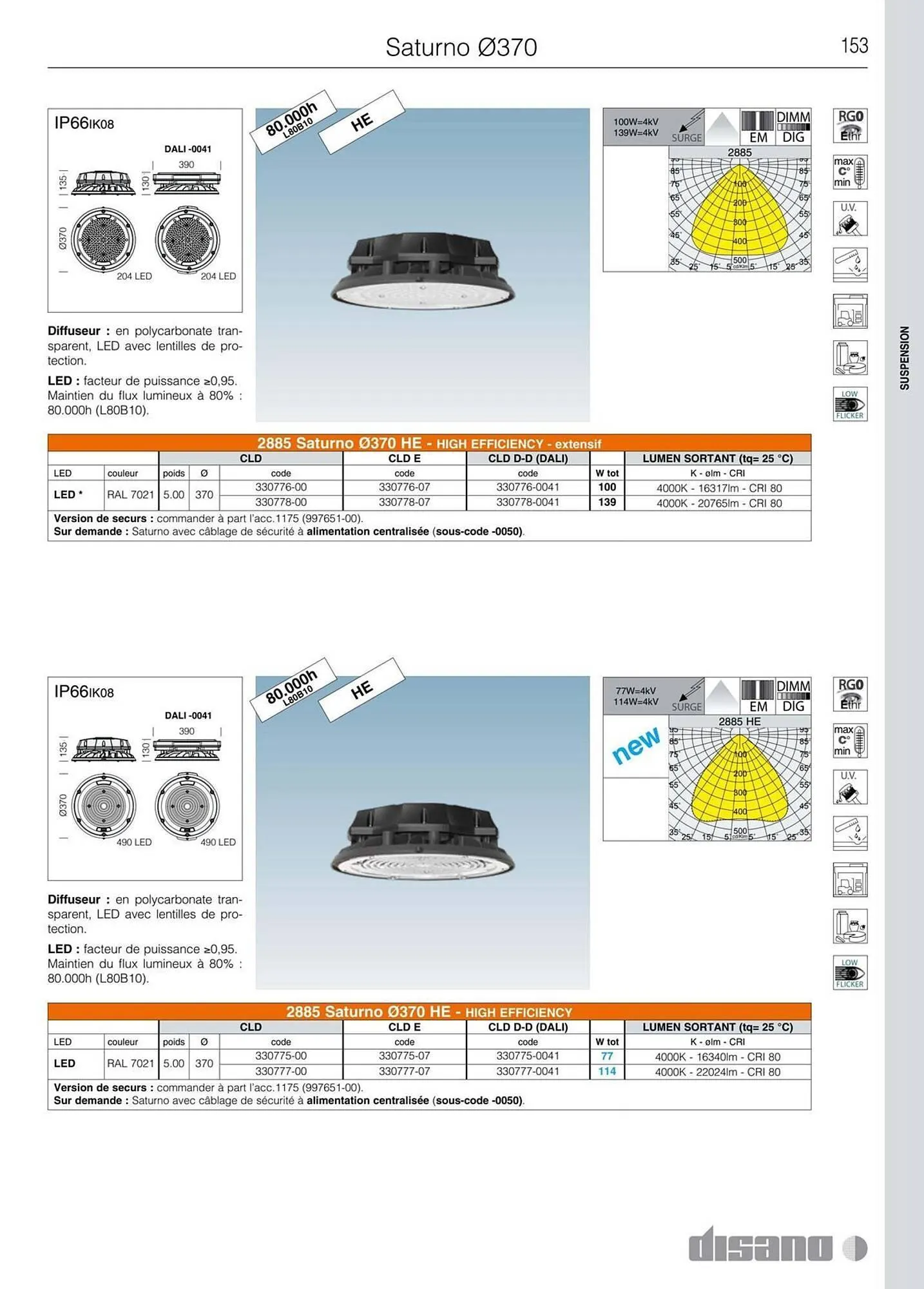 Volantino Disano da 8 marzo a 26 aprile di 2025 - Pagina del volantino 181