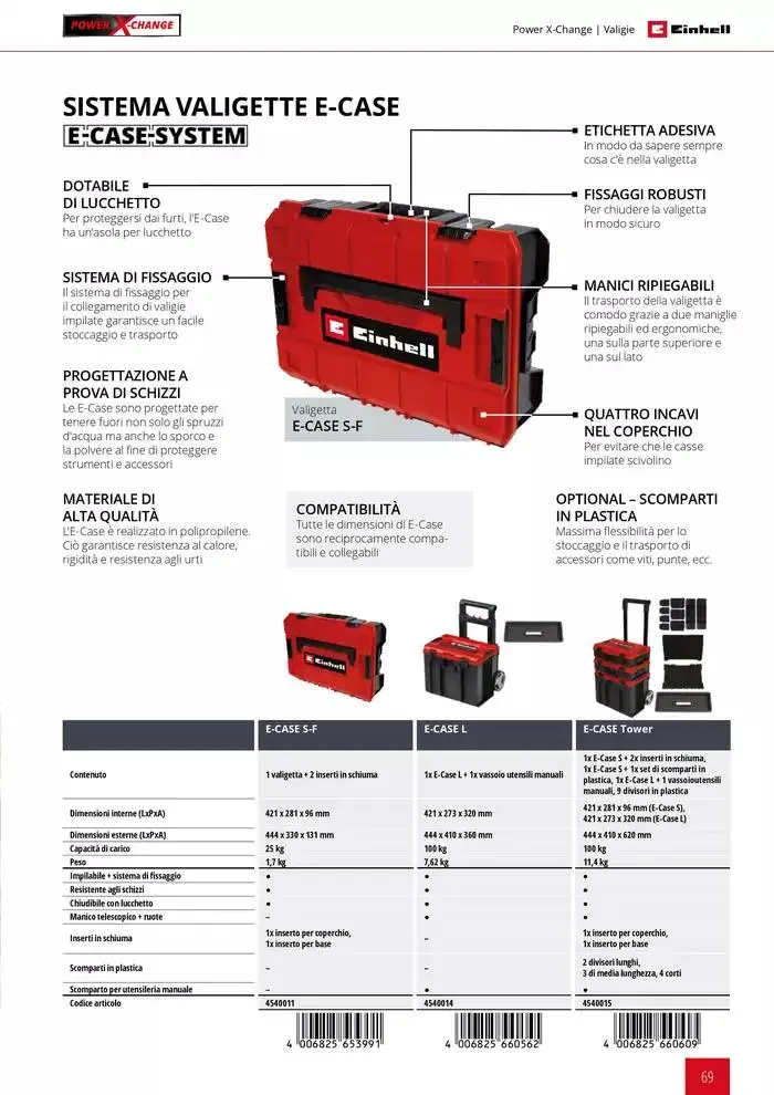 Elettroutensili 2025 da 11 febbraio a 31 dicembre di 2025 - Pagina del volantino 69