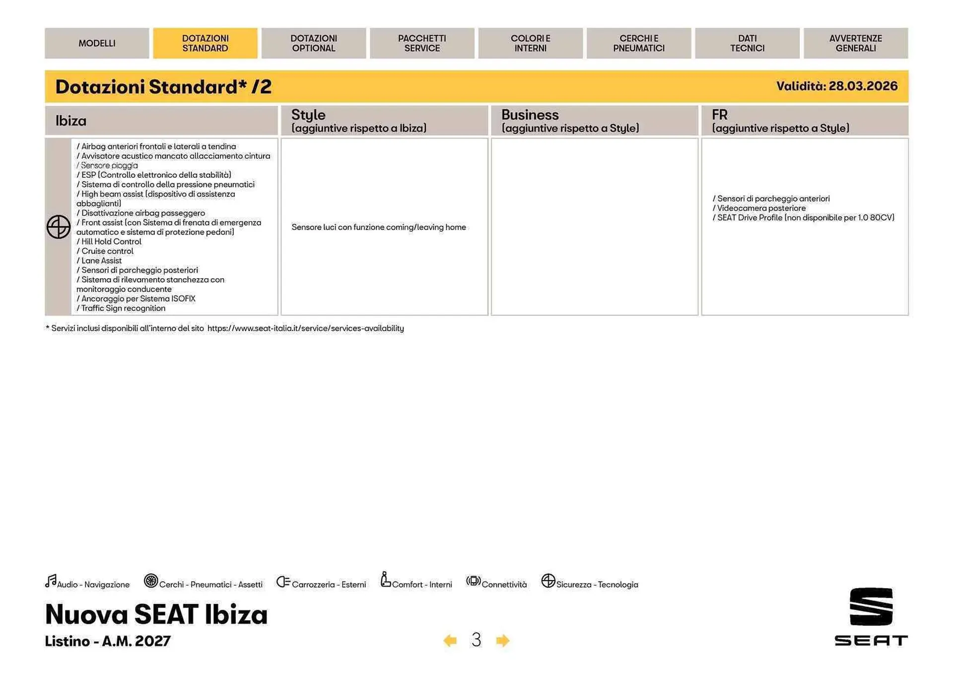 Volantino SEAT da 3 aprile a 31 dicembre di 2026 - Pagina del volantino 4