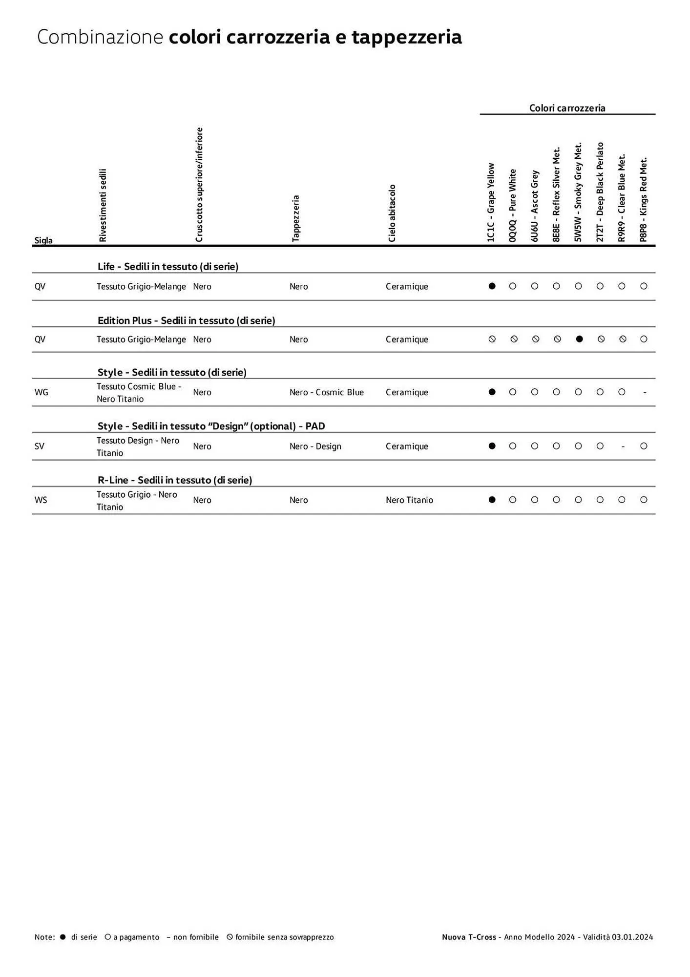 Volantino Volkswagen da 6 febbraio a 31 dicembre di 2024 - Pagina del volantino 39