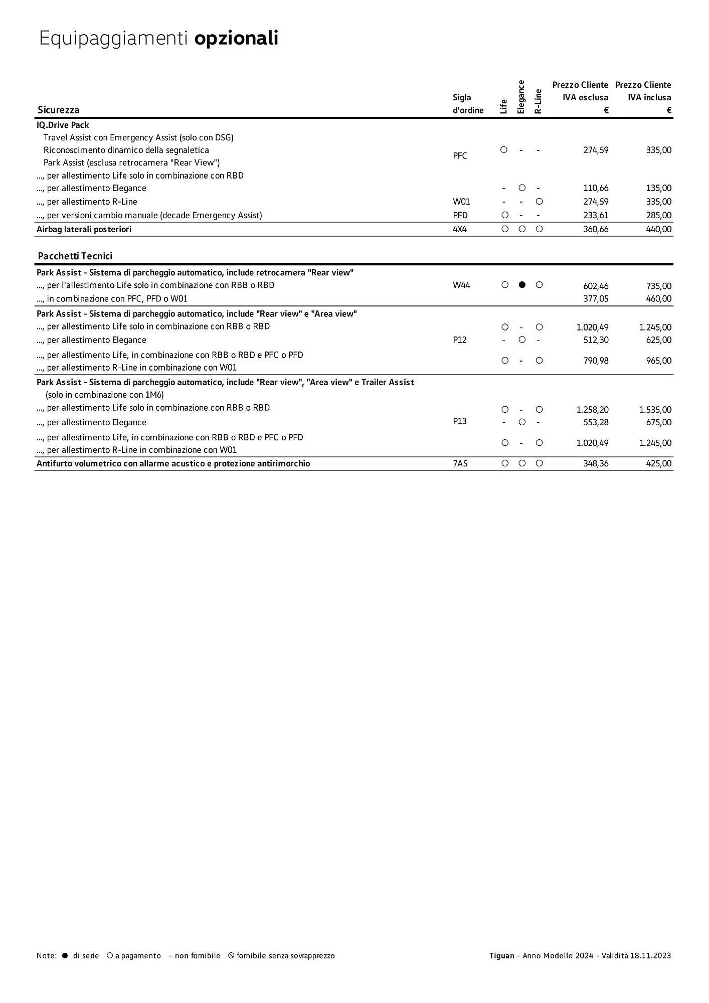 Volantino Volkswagen Tiguan e Tiguan eHybrid da 3 gennaio a 4 gennaio di 2025 - Pagina del volantino 8