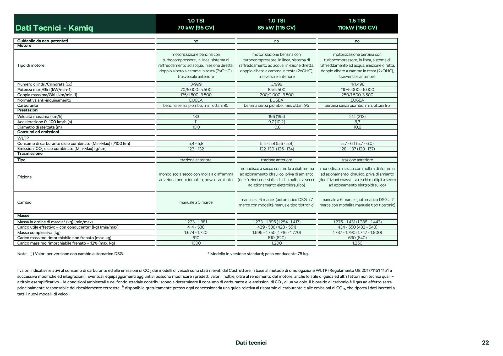 Volantino Skoda Nuova Karoq da 26 febbraio a 28 dicembre di 2024 - Pagina del volantino 13