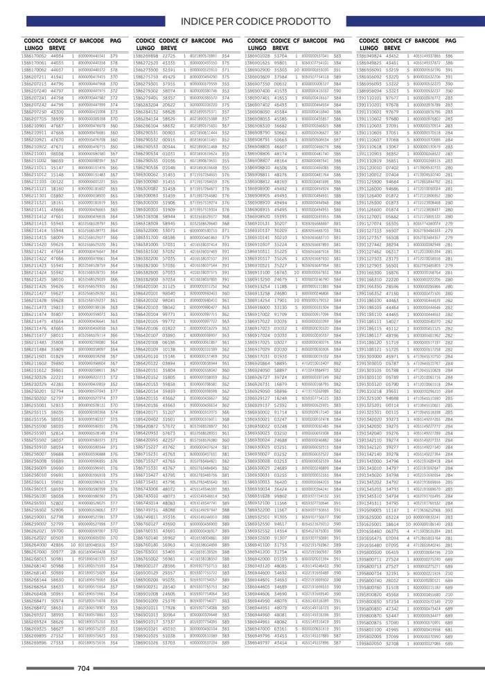 Catalogo ricambi ed accessori da 20 novembre a 31 dicembre di 2025 - Pagina del volantino 588