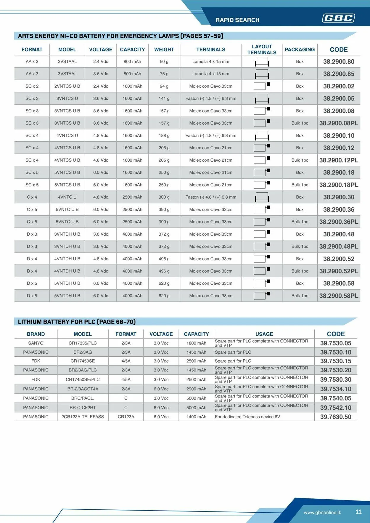 GBC Volantino attuale da 17 ottobre a 31 ottobre di 2025 - Pagina del volantino 11