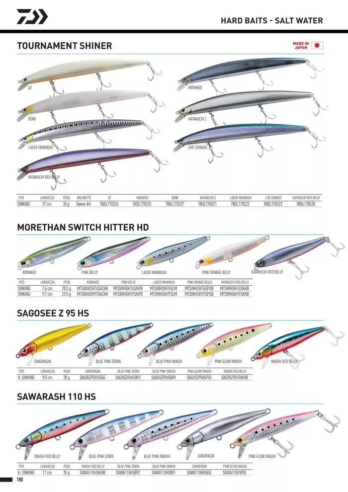Catalogo 2025 da 4 febbraio a 31 dicembre di 2025 - Pagina del volantino 182