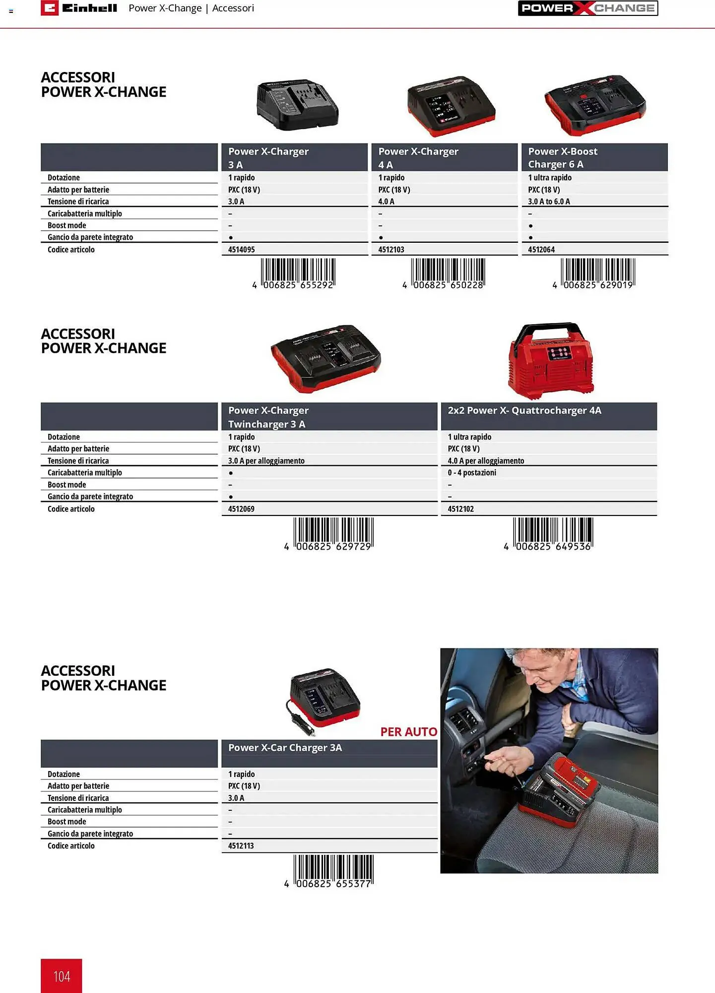 Volantino Einhell da 17 marzo a 31 dicembre di 2026 - Pagina del volantino 106
