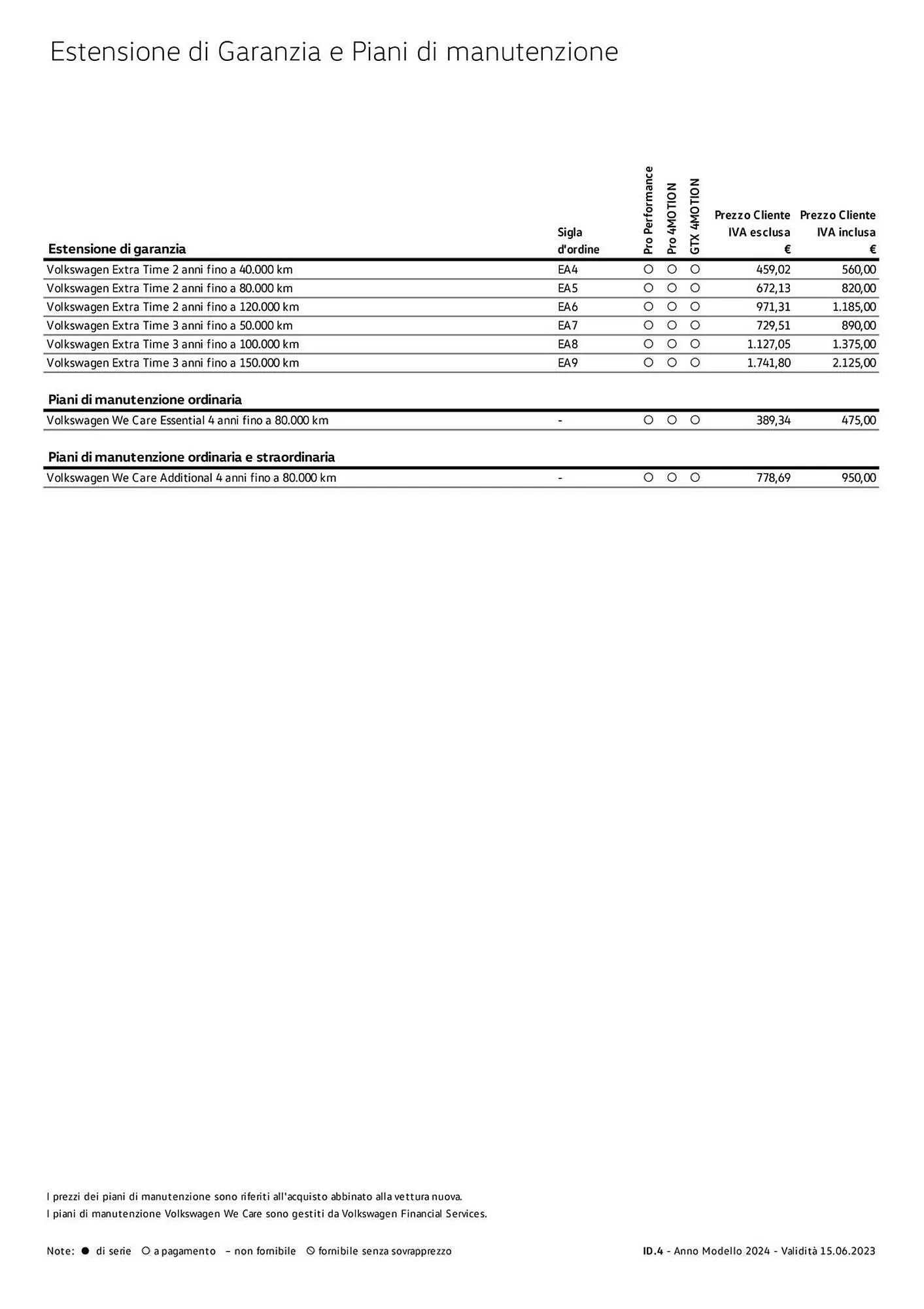 Volantino Volkswagen da 6 febbraio a 31 dicembre di 2024 - Pagina del volantino 164