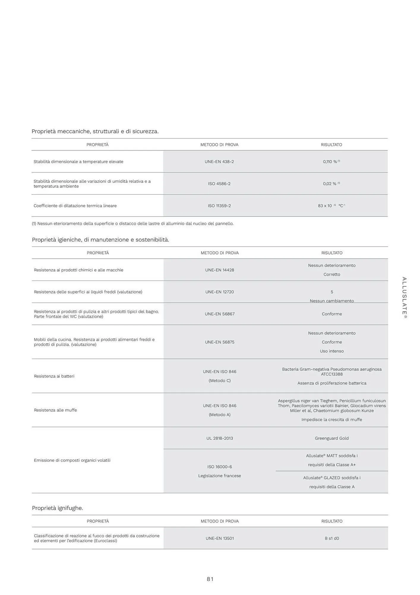 Volantino Porcelanosa da 18 febbraio a 31 dicembre di 2025 - Pagina del volantino 82