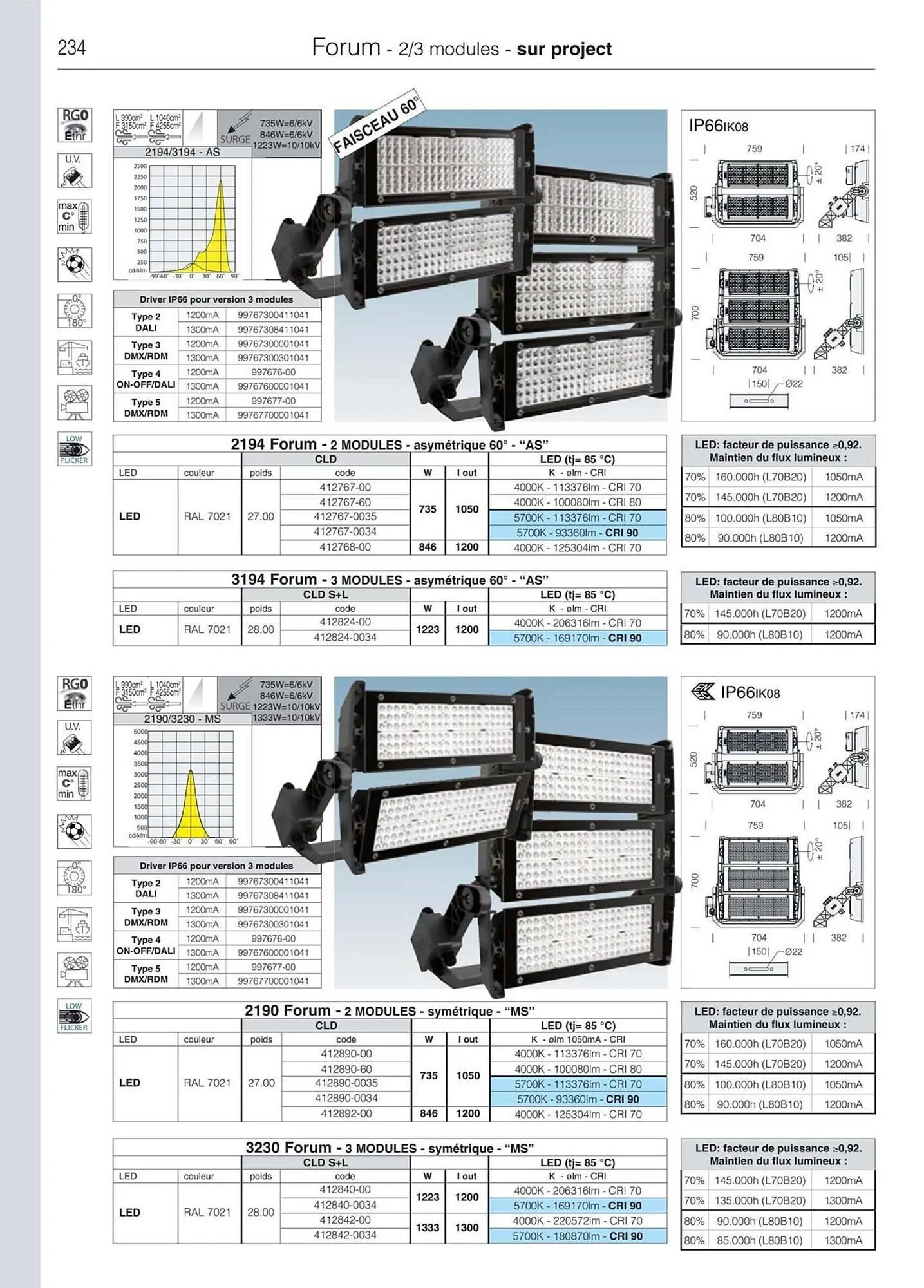 Volantino Disano da 8 marzo a 26 aprile di 2025 - Pagina del volantino 262