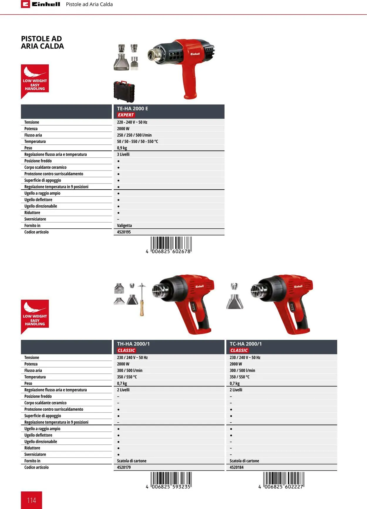 Einhell da 17 giugno a 17 dicembre di 2025 - Pagina del volantino 114