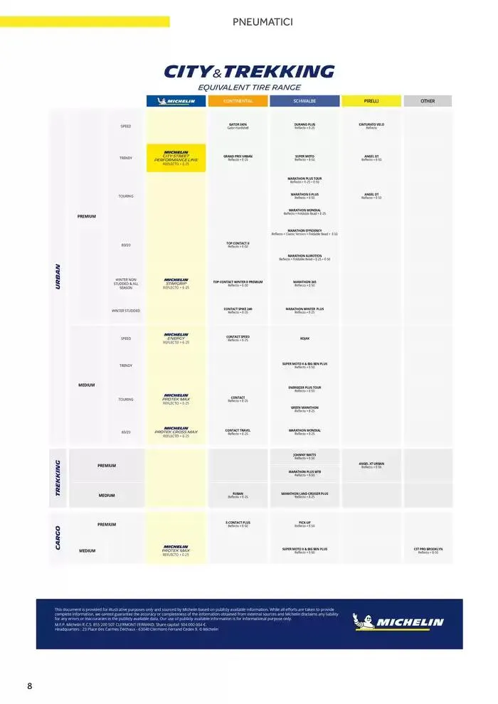 Catalogo AM 2025 da 17 gennaio a 31 dicembre di 2025 - Pagina del volantino 16