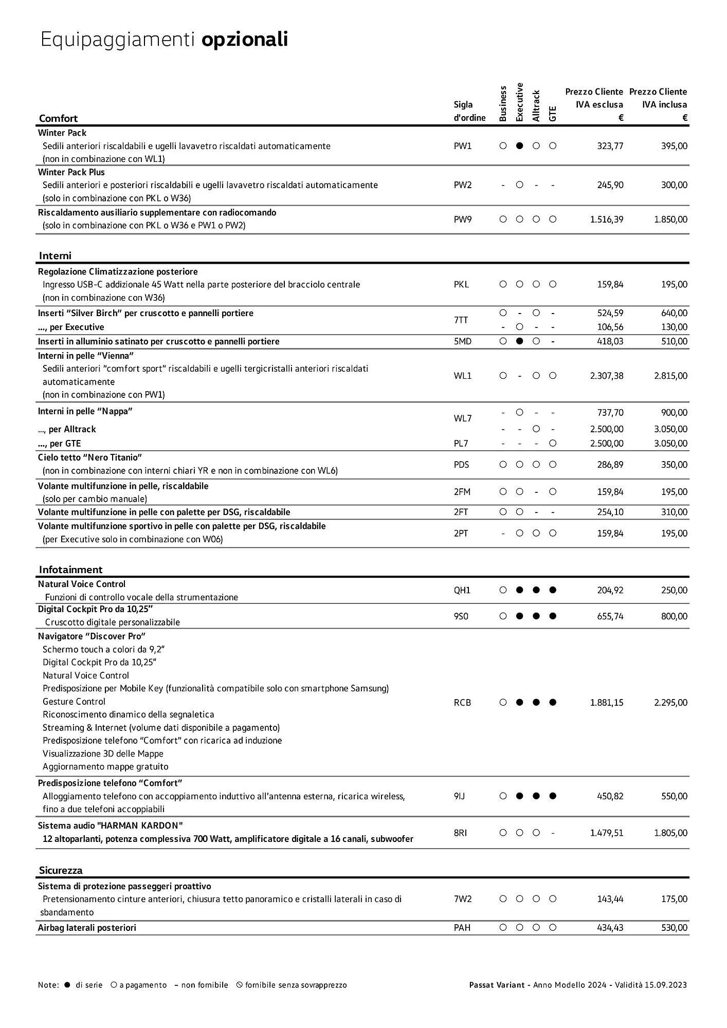 Volantino Volkswagen Passat Variant, Passat Variant GTE e Passat Alltrack da 3 gennaio a 4 gennaio di 2025 - Pagina del volantino 7