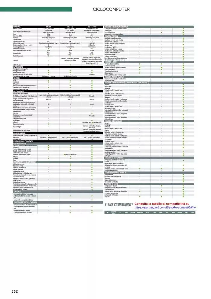 Catalogo ricambi ed accessori da 20 novembre a 31 dicembre di 2025 - Pagina del volantino 436