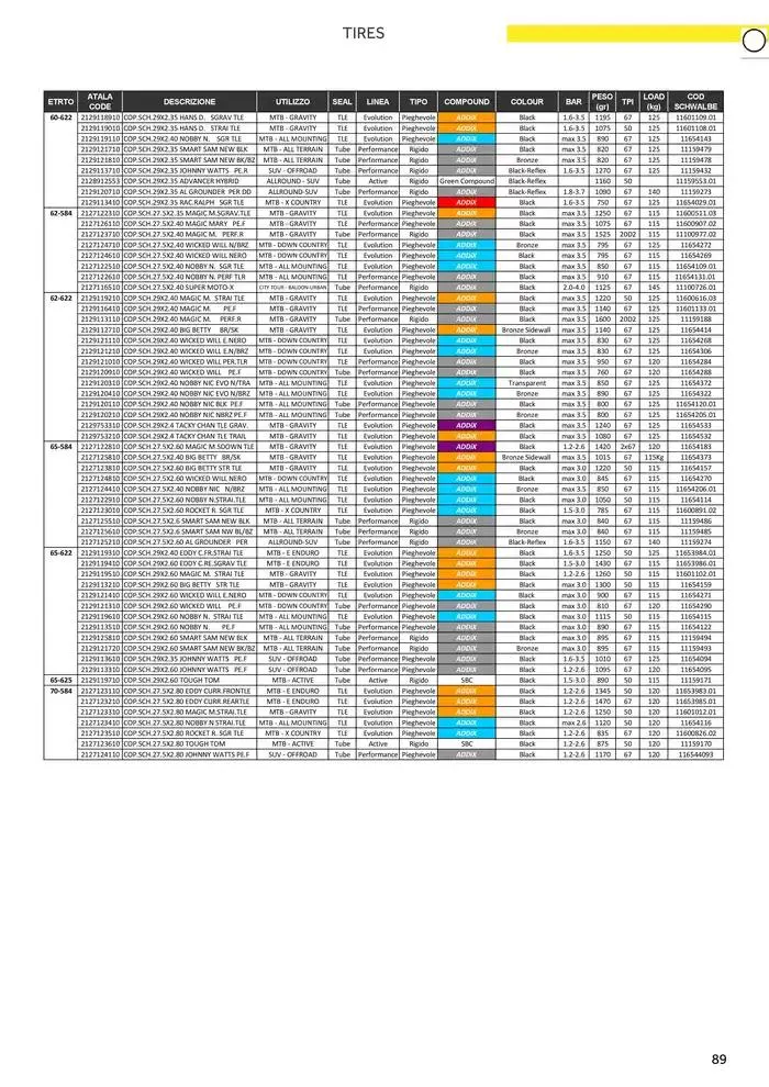 Catalogo AM 2025 da 17 gennaio a 31 dicembre di 2025 - Pagina del volantino 97