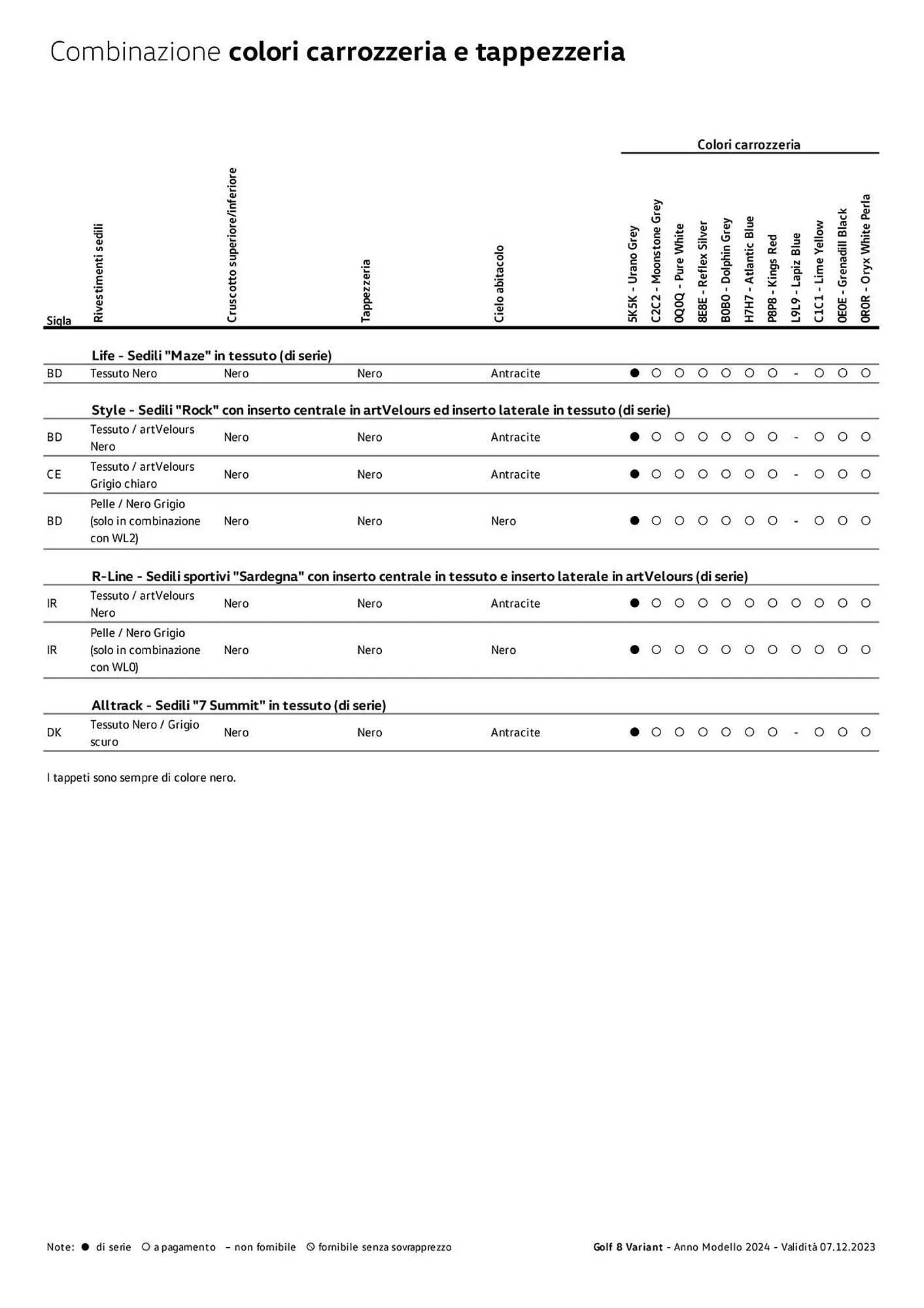 Volantino Volkswagen da 6 febbraio a 31 dicembre di 2024 - Pagina del volantino 131