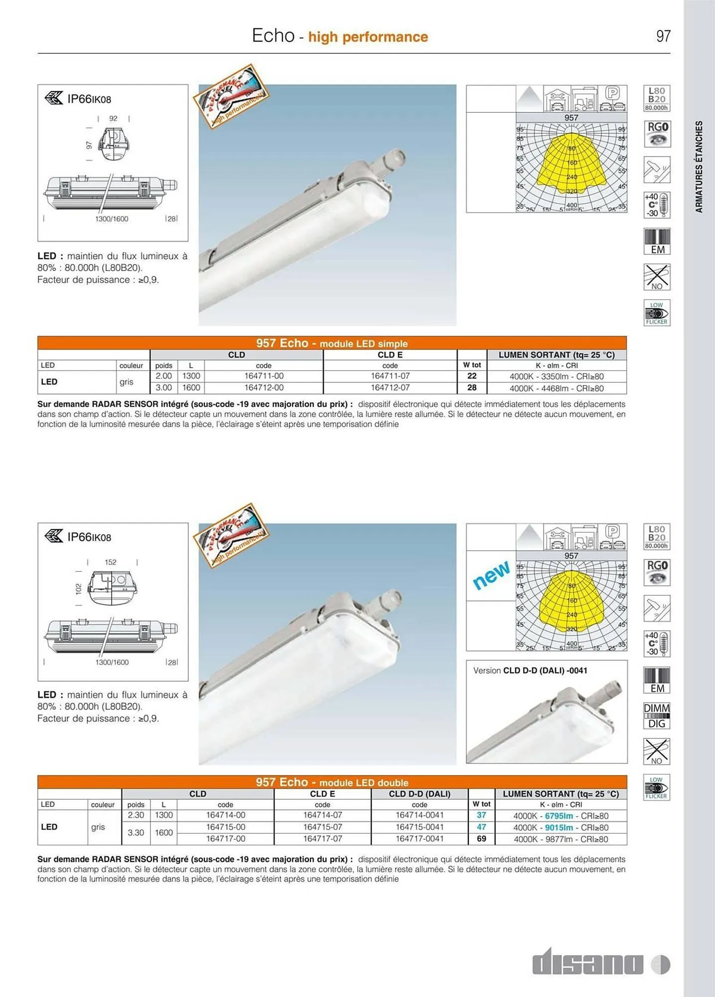Volantino Disano da 8 marzo a 26 aprile di 2025 - Pagina del volantino 125