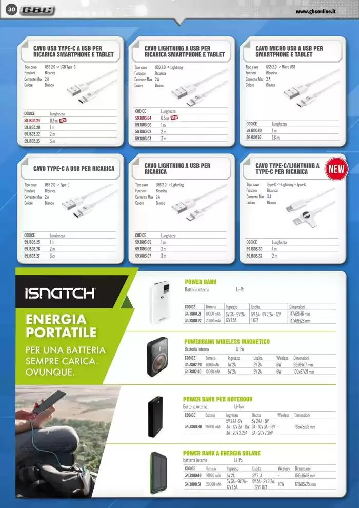 Smart Book da 7 marzo a 31 maggio di 2025 - Pagina del volantino 30