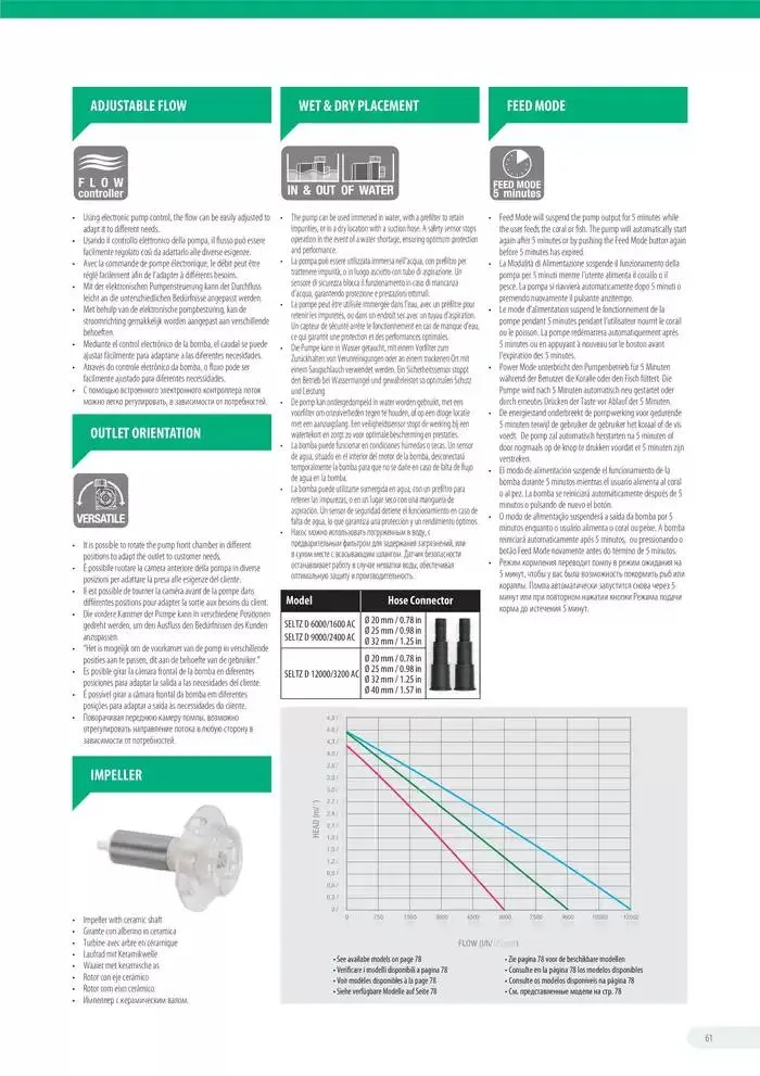 Ferplast da 13 dicembre a 31 dicembre di 2026 - Pagina del volantino 62