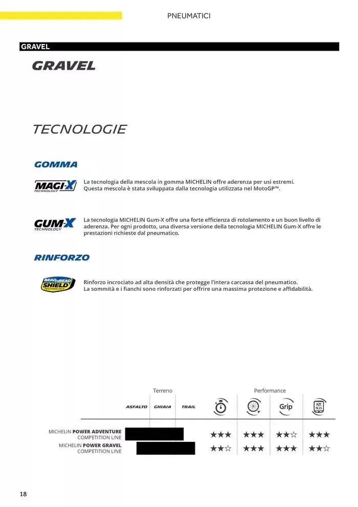 Catalogo AM 2025 da 17 gennaio a 31 dicembre di 2025 - Pagina del volantino 26