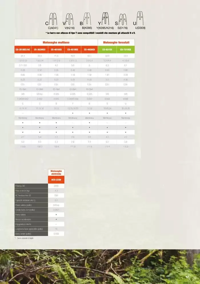 Catalogo master prodotti 2025 da 17 febbraio a 31 dicembre di 2025 - Pagina del volantino 43