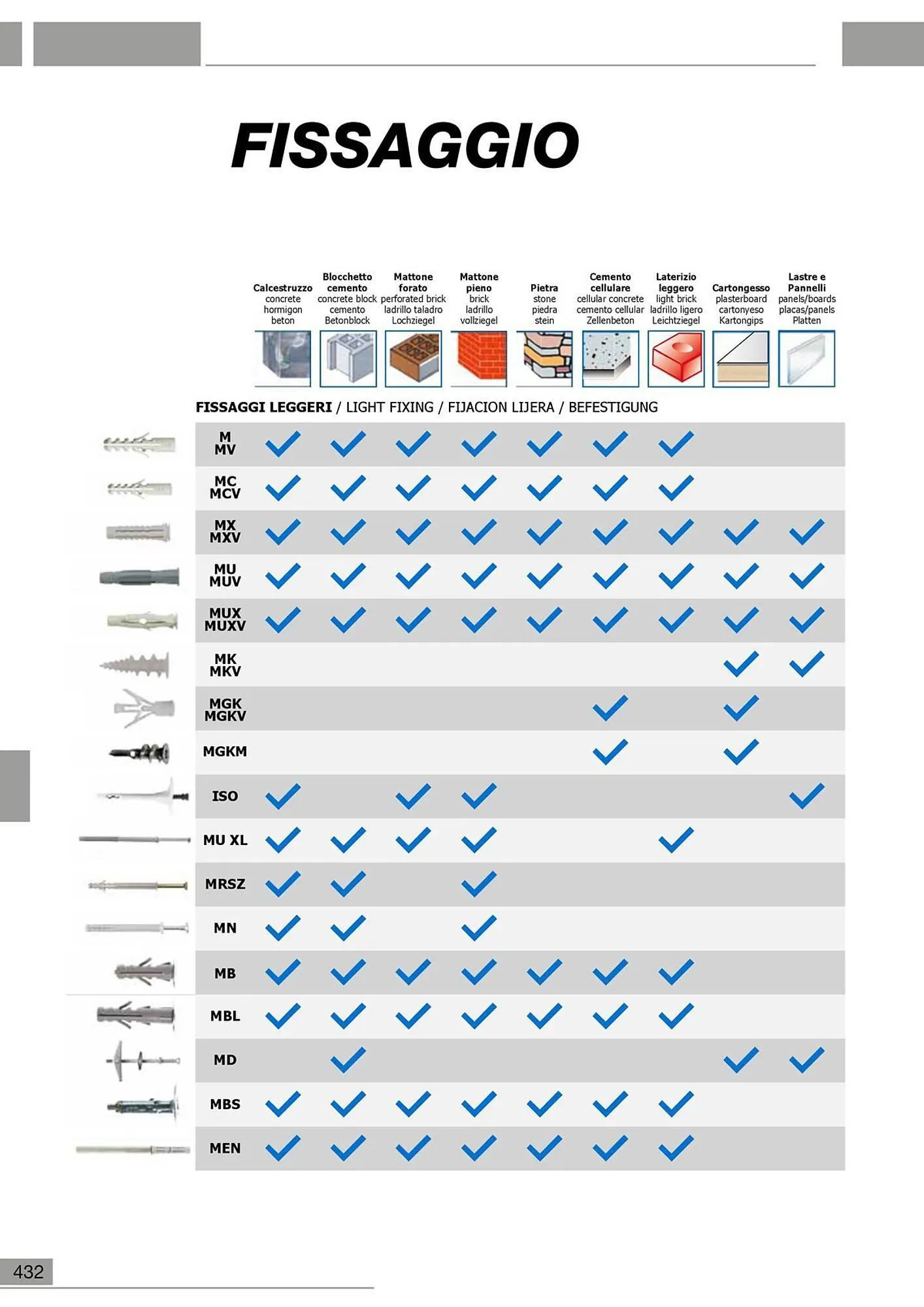 Volantino Maurer da 10 gennaio a 30 giugno di 2024 - Pagina del volantino 433