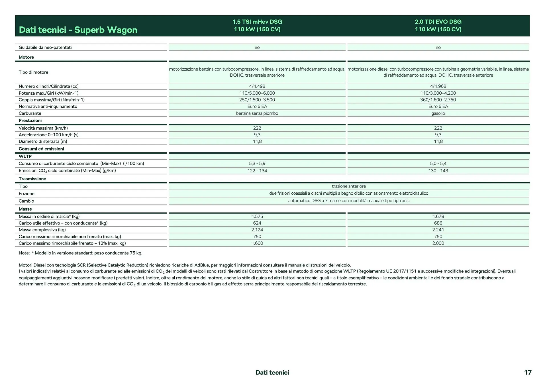 Volantino Škoda Superb da 26 febbraio a 28 dicembre di 2024 - Pagina del volantino 18