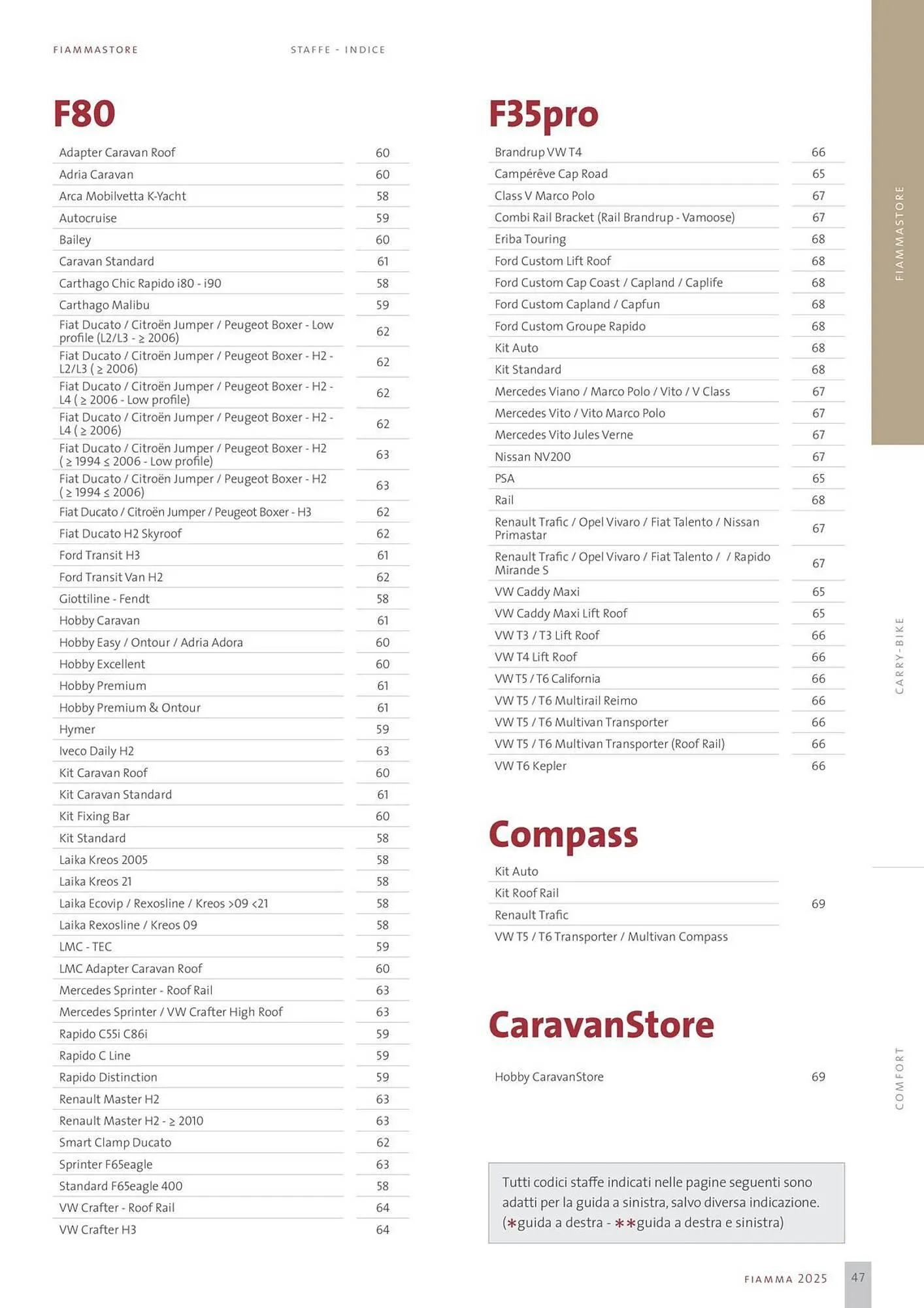 Volantino Fiamma da 14 gennaio a 31 dicembre di 2025 - Pagina del volantino 47