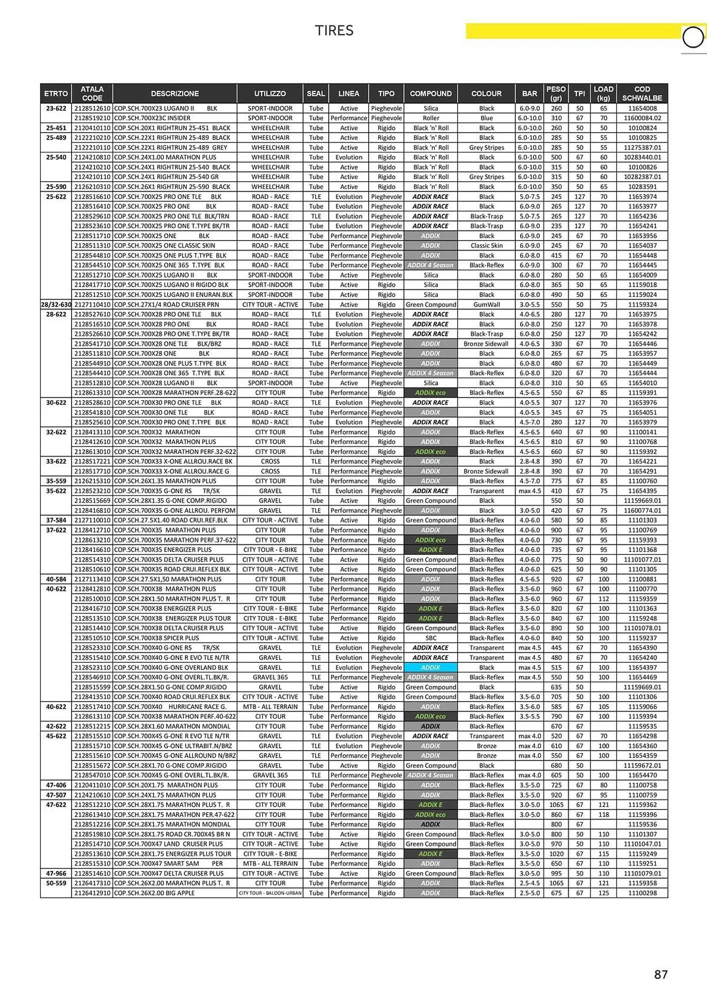 Volantino Atala da 20 novembre a 31 dicembre di 2025 - Pagina del volantino 95