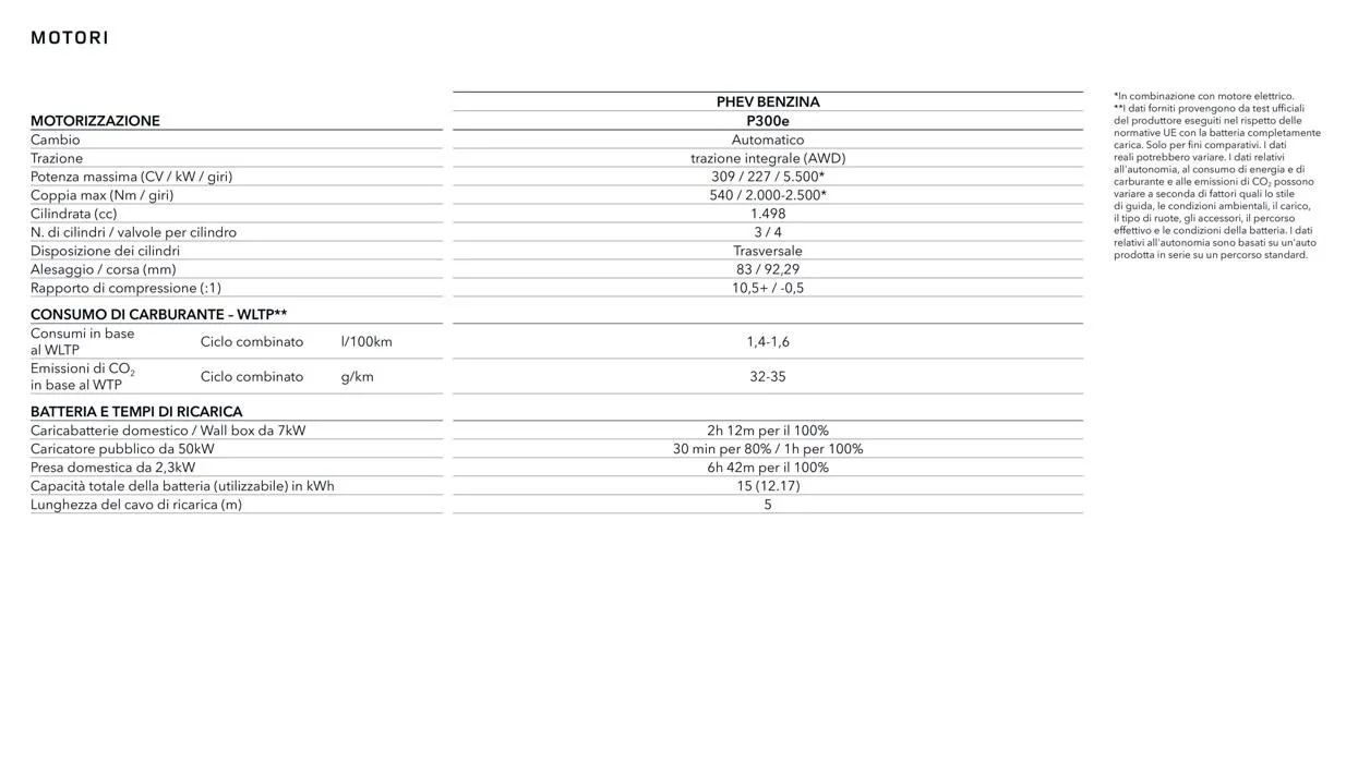 Range Rover Evoque da 13 aprile a 31 gennaio di 2028 - Pagina del volantino 35